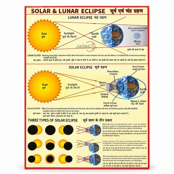 Solar and Lunar Eclipse Chart